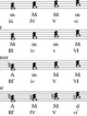 Sheet music featuring Roman numerals to represent chords